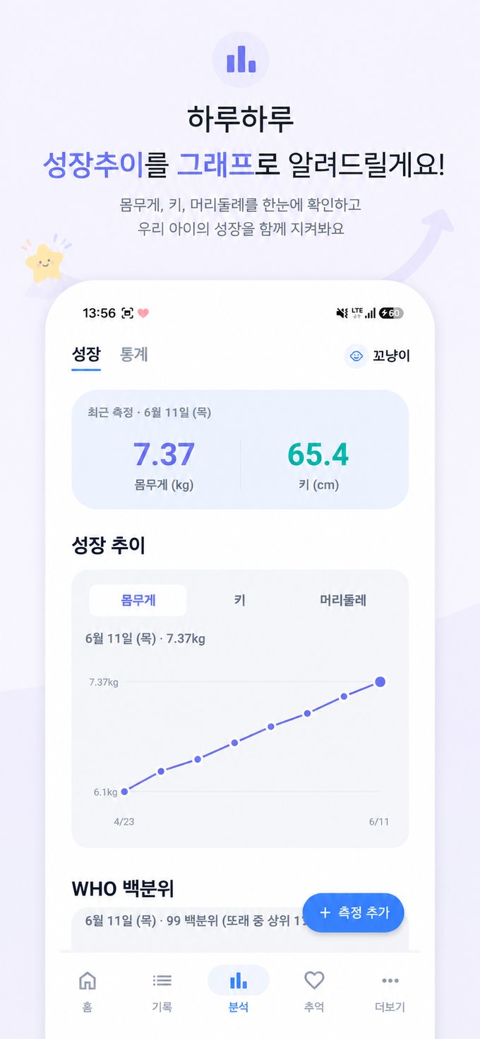 키·몸무게·머리둘레 성장 추이와 WHO 백분위 그래프 화면