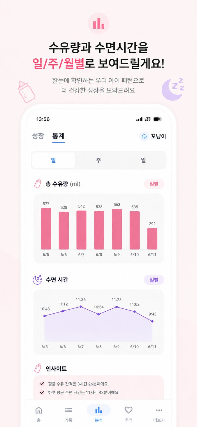수유량과 수면 시간을 일·주·월별 그래프로 보여주는 통계 화면